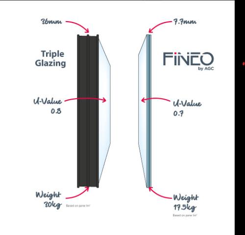Let's talk about FINEO